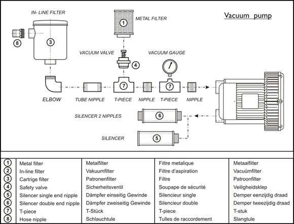 Vacuumpomp example set-up